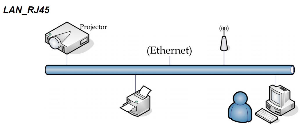 Схема подключения проектора Vivitek D5010