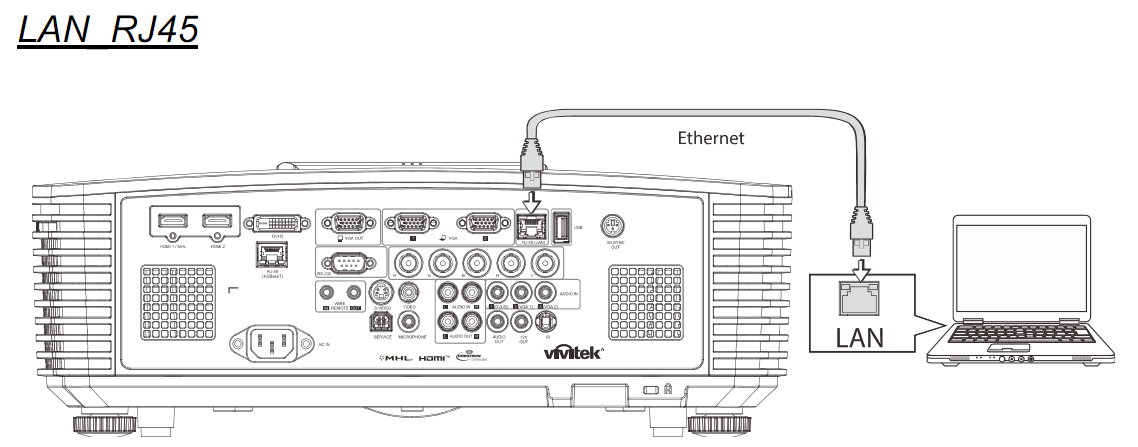 Схема подключения проектора Vivitek DH3331