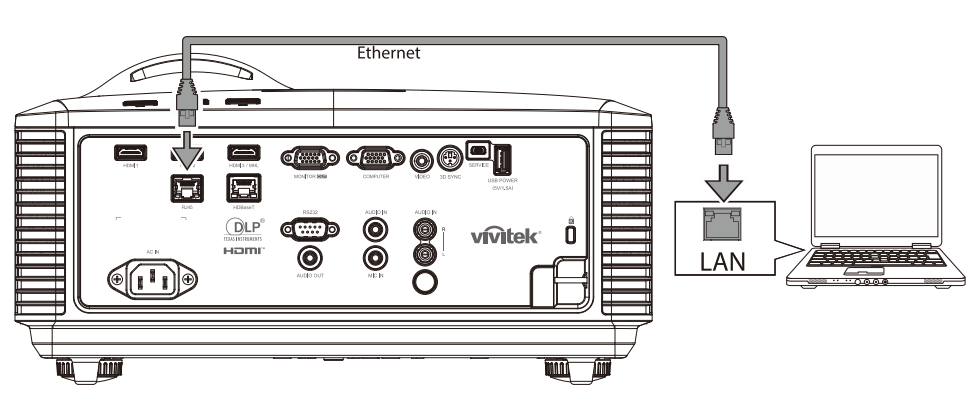Схема подключения проектора Vivitek DU4371Z-ST