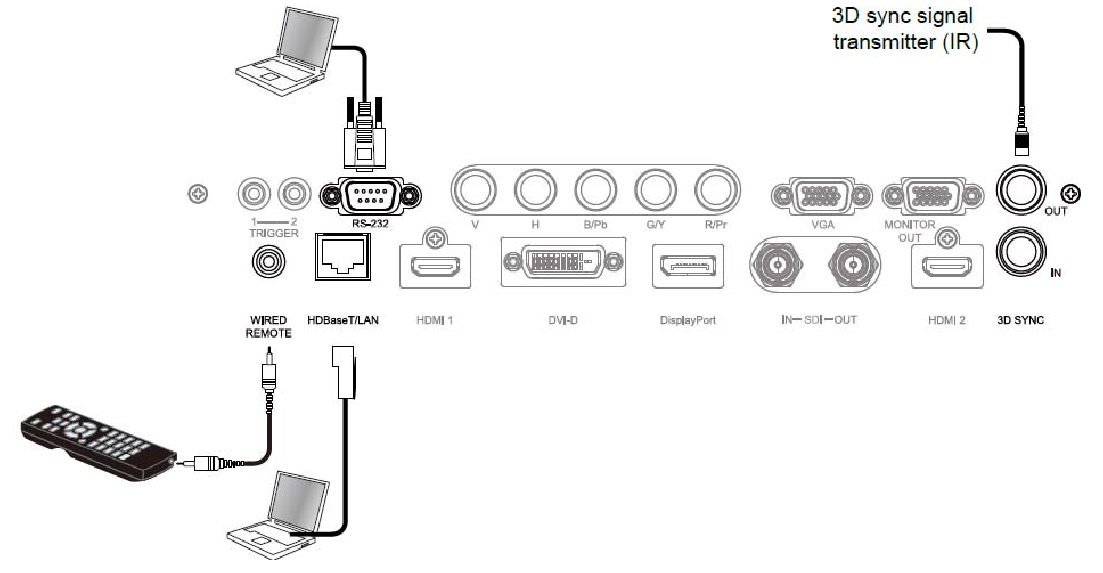 Схема подключения проектора Vivitek DU9800Z