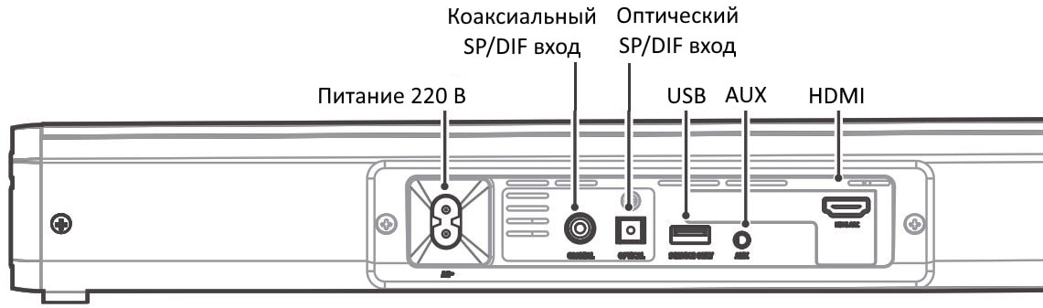 Панель для подключения AUDAC IMEO2