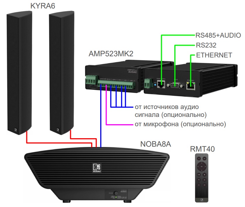 Схема подключения AUDAC CONGRESS5.3