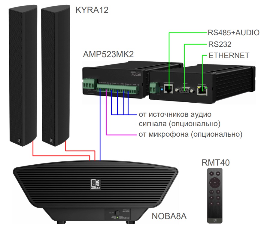Схема подключения AUDAC CONGRESS7.3+