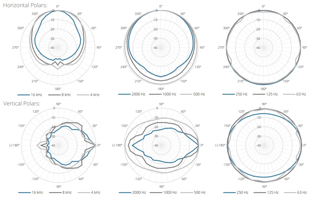 AUDAC LINO10 диаграмма направленности