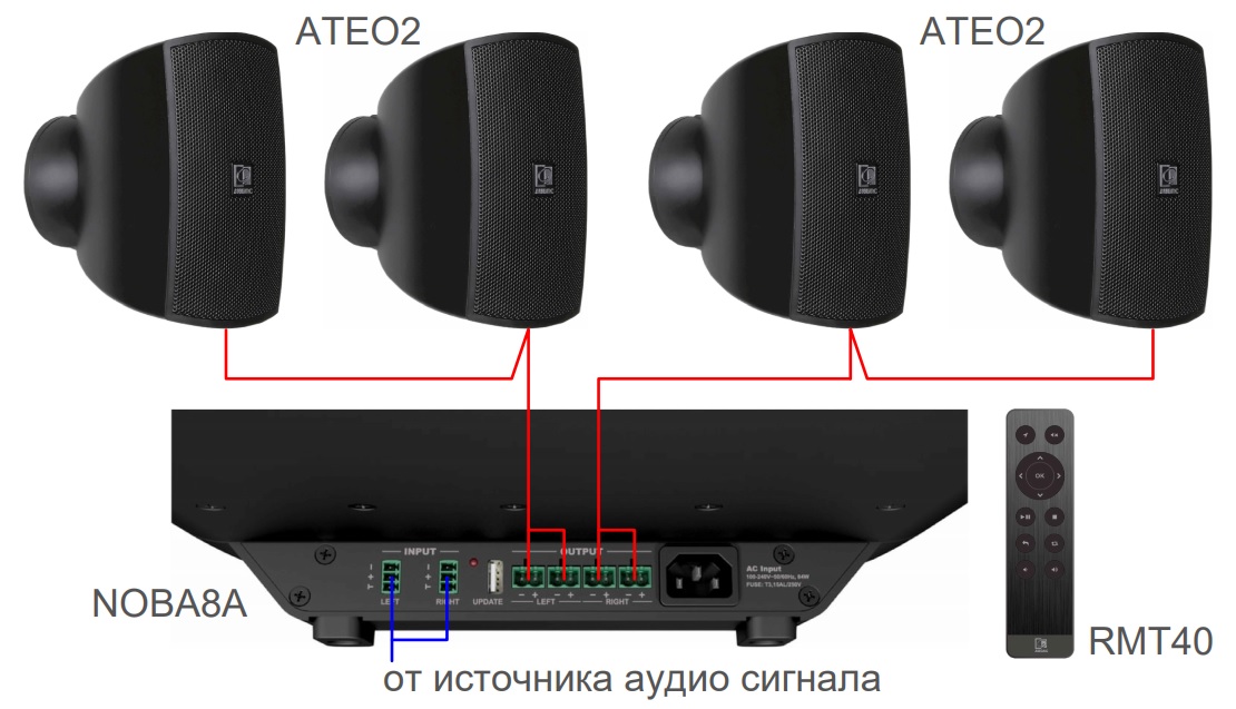 Схема подключения акустического комплекта AUDAC SONA2.5