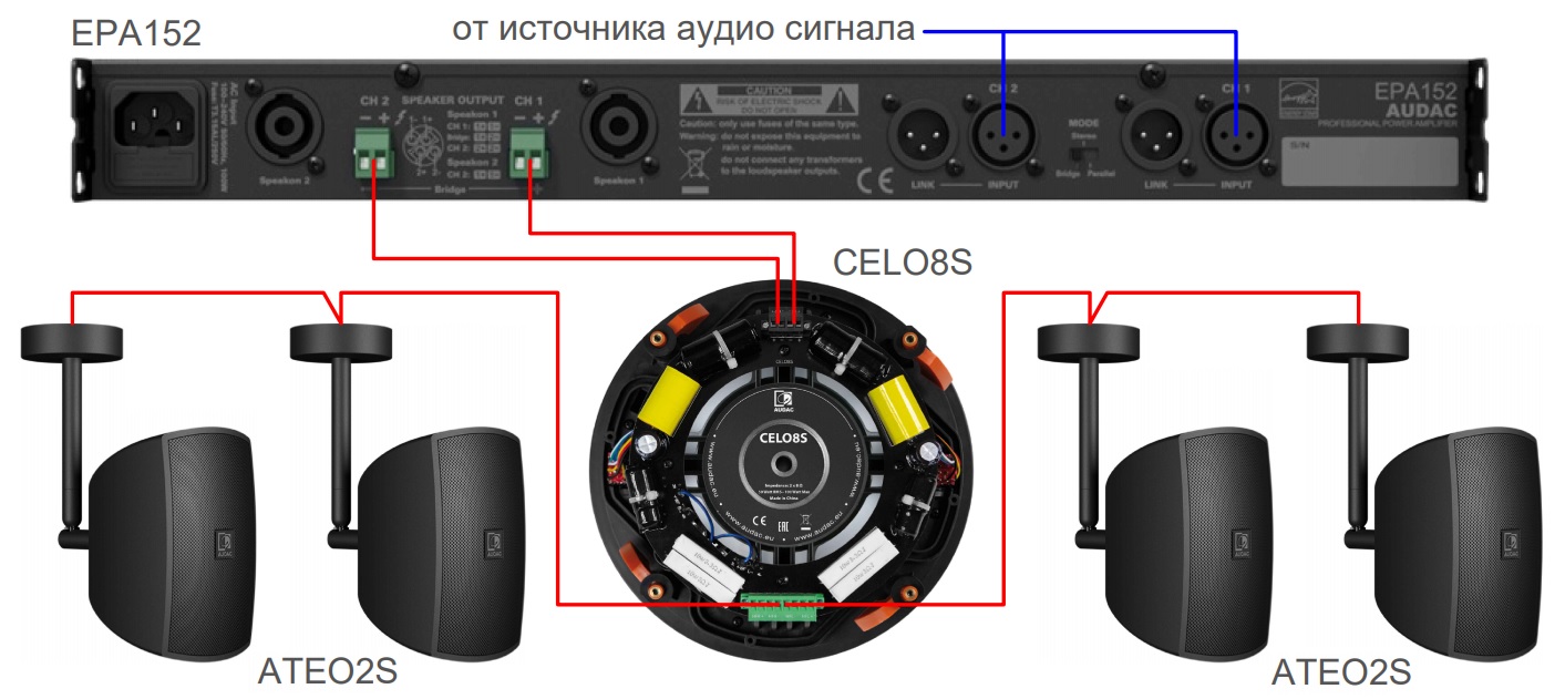 Схема подключения акустического комплекта AUDAC SONA82.4SC