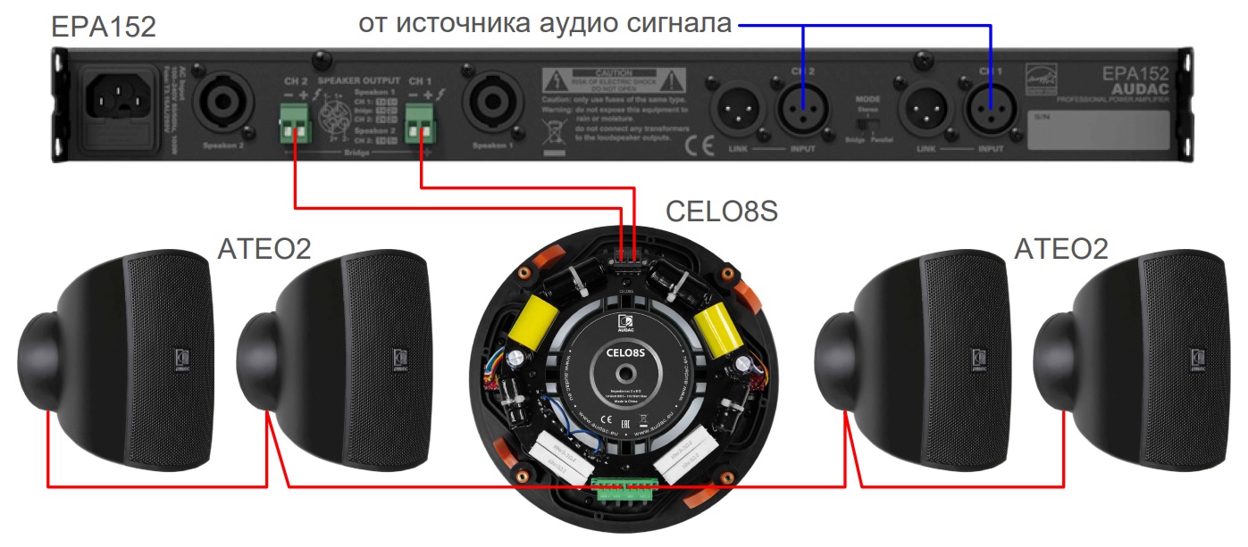 Схема подключения акустического комплекта AUDAC SONA82.4S