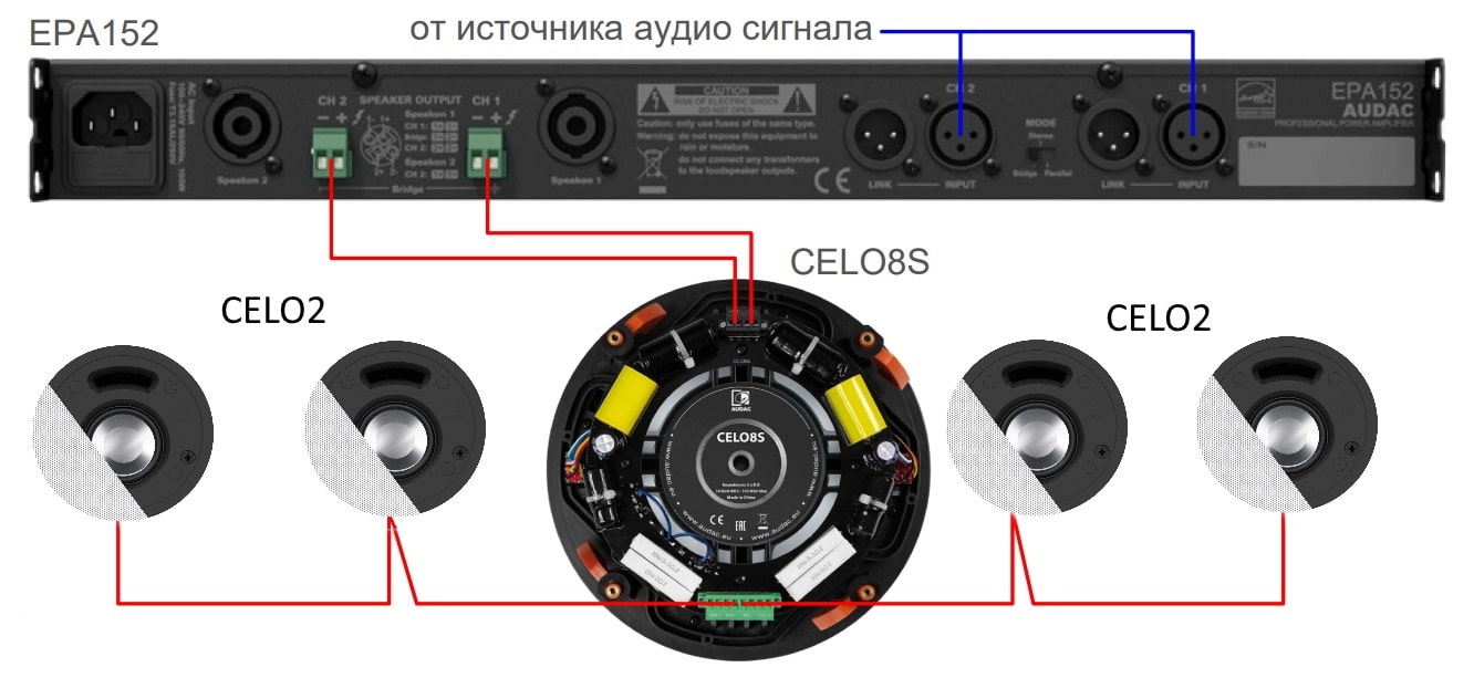 Схема подключения акустического комплекта AUDAC SENSO82.4S
