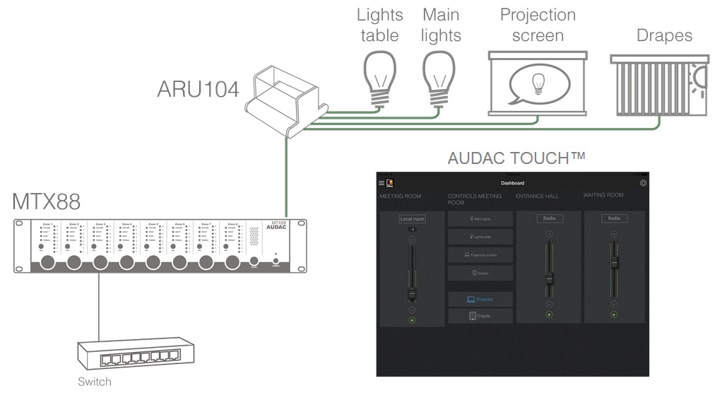 AUDAC MTX88_схема_3 AUDAC MTX88_схема_3