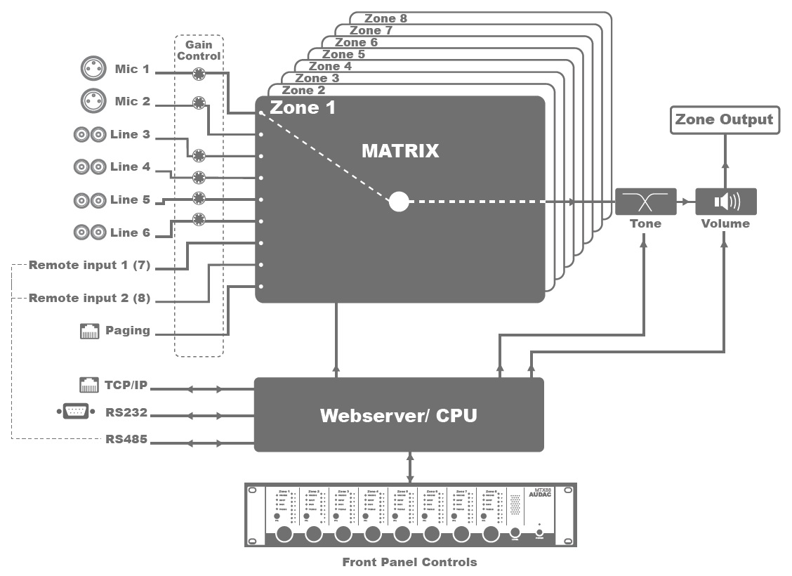 AUDAC MTX88_схема подключения _1 AUDAC MTX88_схема подключения _1