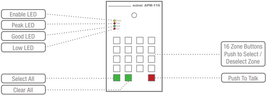 Органы управления и индикация микрофона AUDAC APM116MK2
