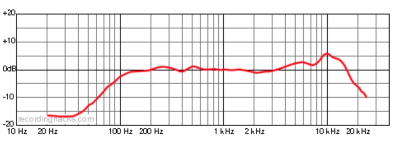 Частотная характеристика