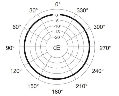 Поляризация
