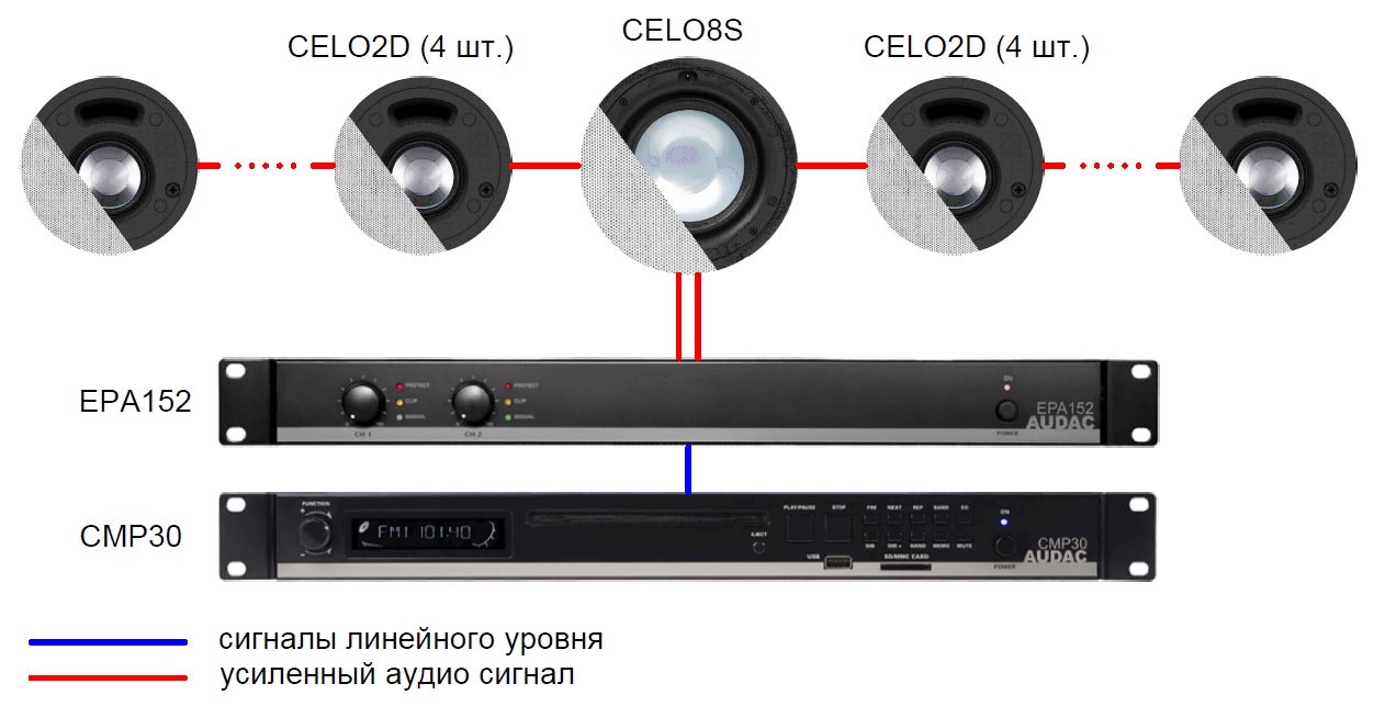 Схема подключения оборудования