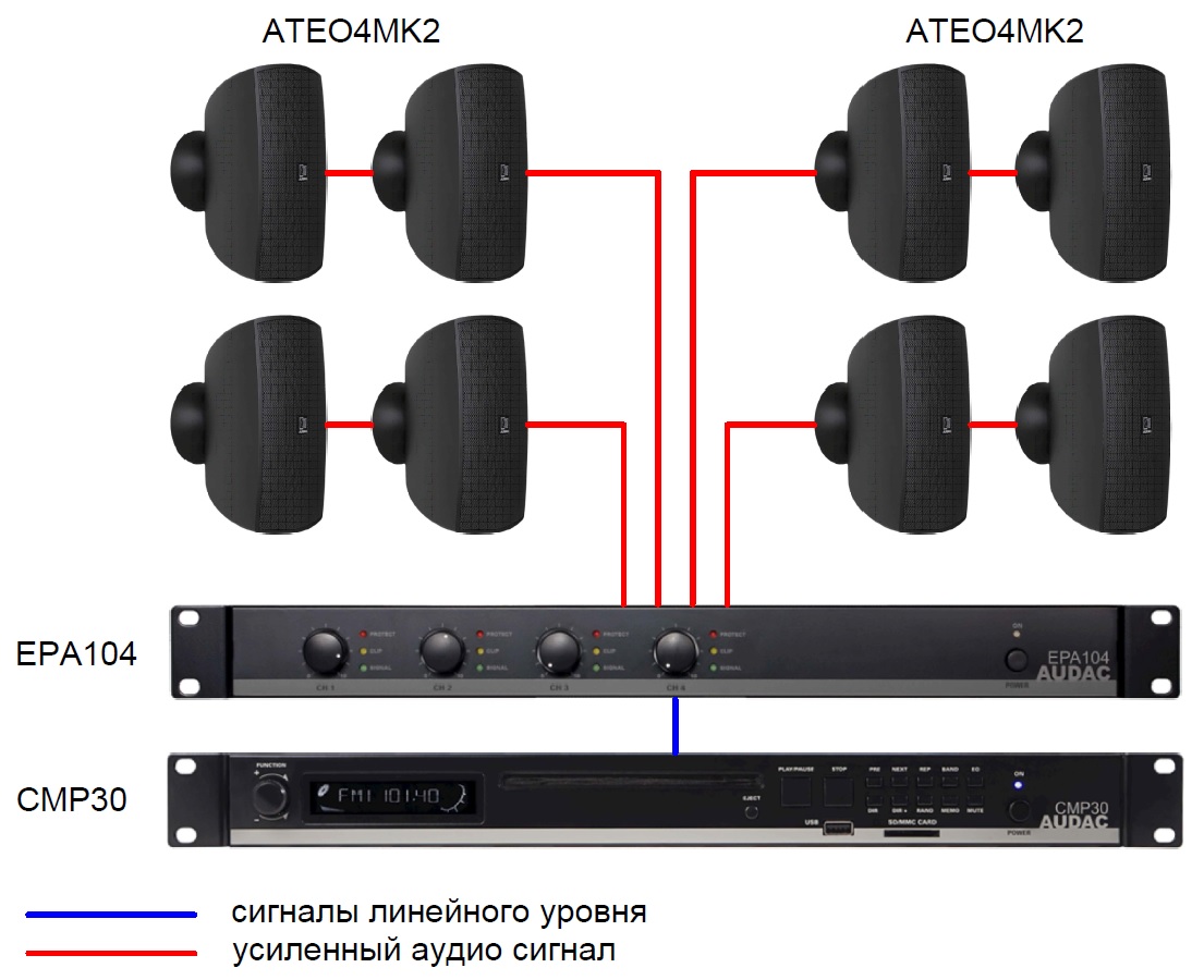 Схема подключения оборудования