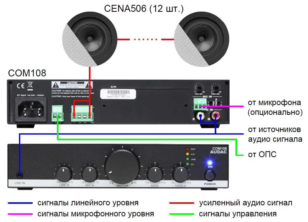  Схема коммутации аудиосистемы бара_бюджетная система