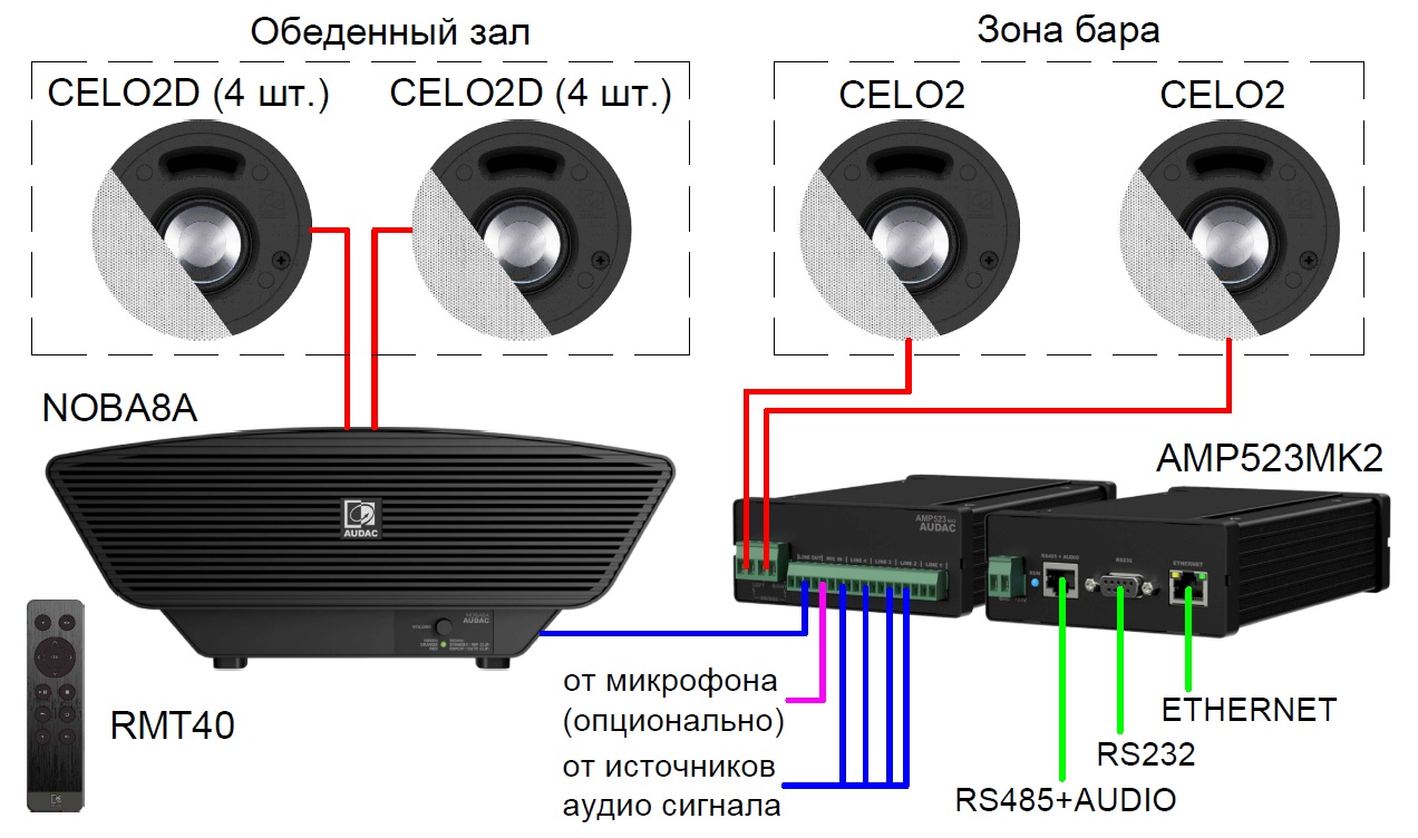 Схема подключения звукового оборудования бара