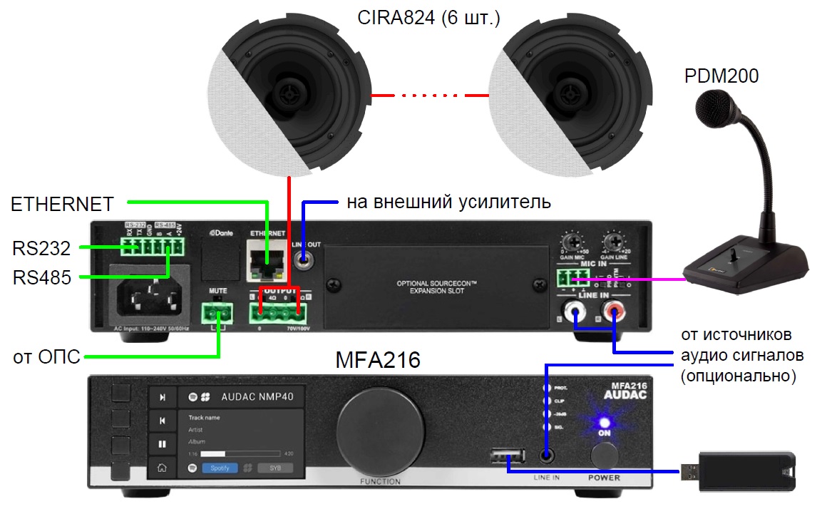  Схема коммутации_бюджетная система