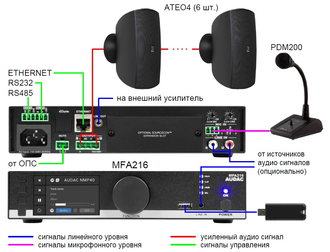  Схема подключения звуковой системы аудитории