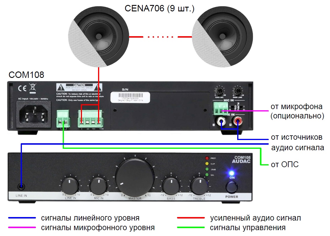  Схема подключения звуковой системы салона красоты