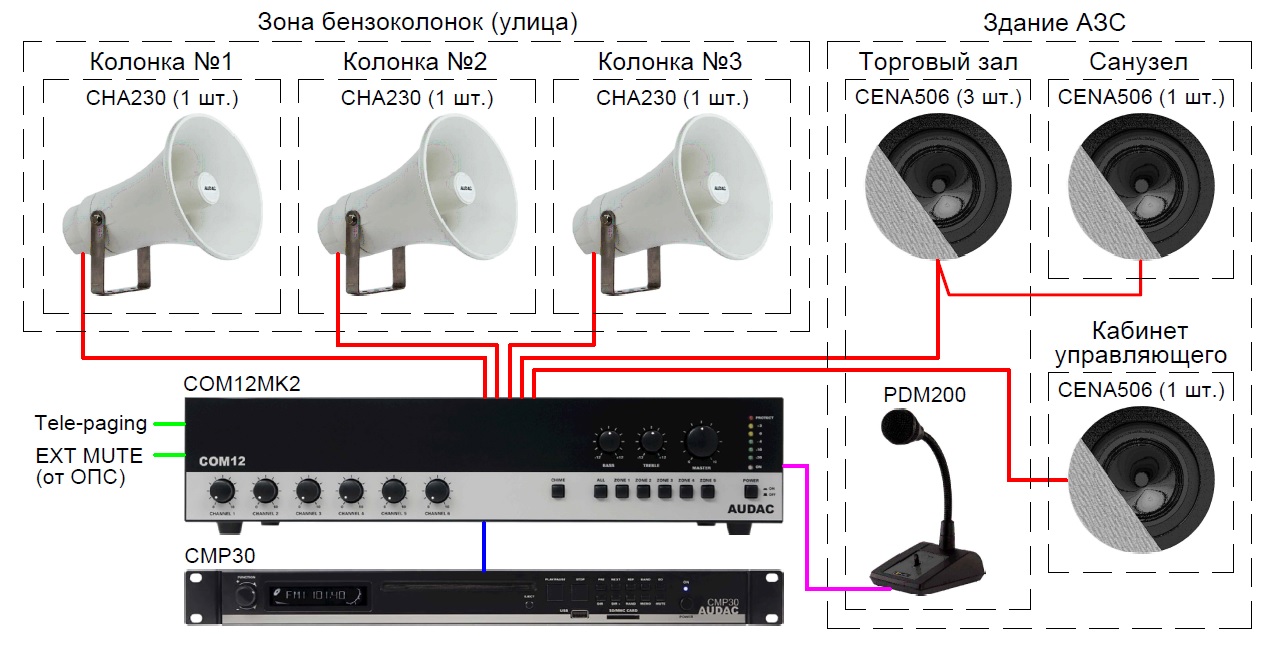  Схема подключения аудиосистемы АЗС