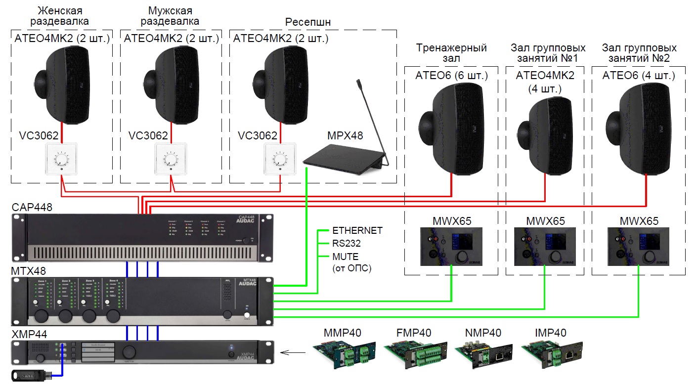  Коммутация аудиосистемы фитнес клуба