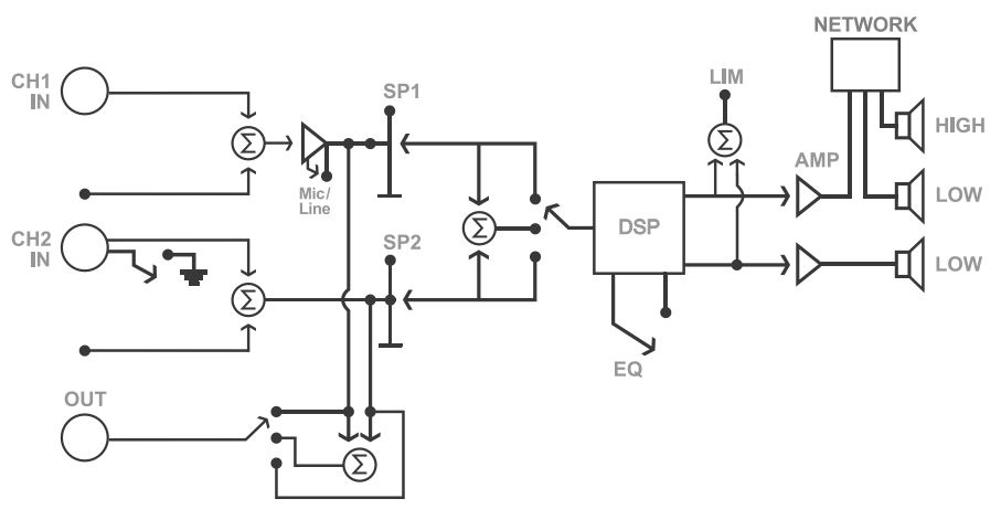 Блок схема 725