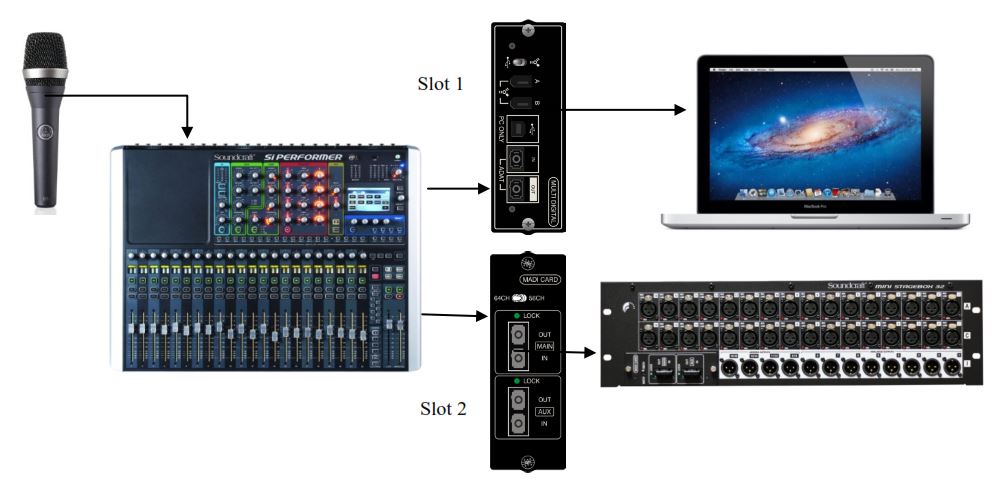 Схема подключения Soundcraft SiO-MD