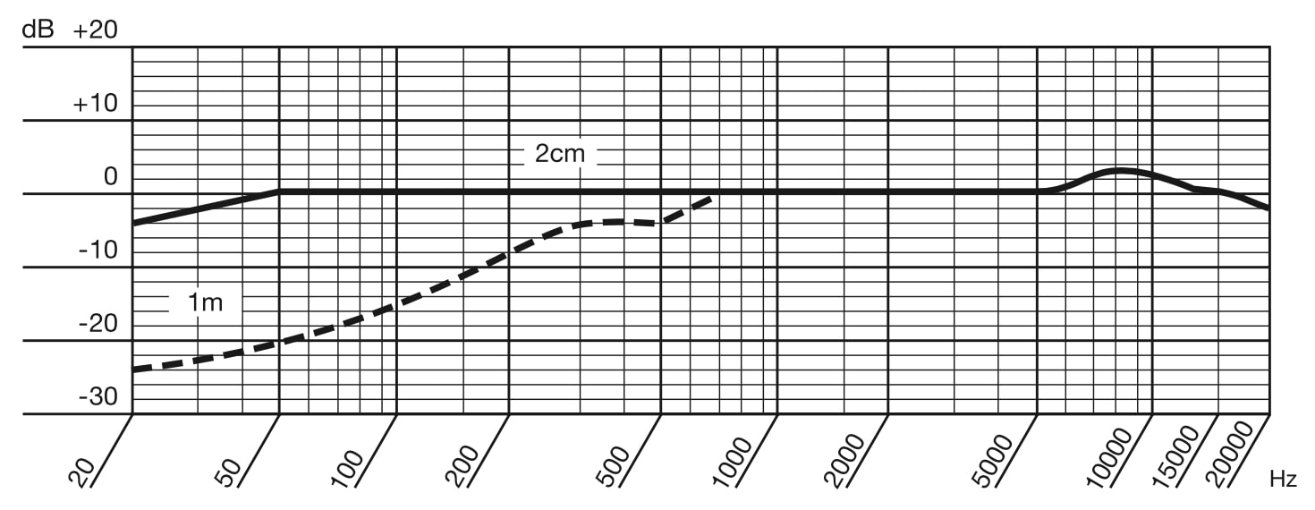 Частотная характеристика микрофона AKG C544 L