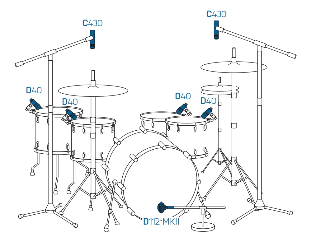 Пример установки AKG Drum Set Concert I