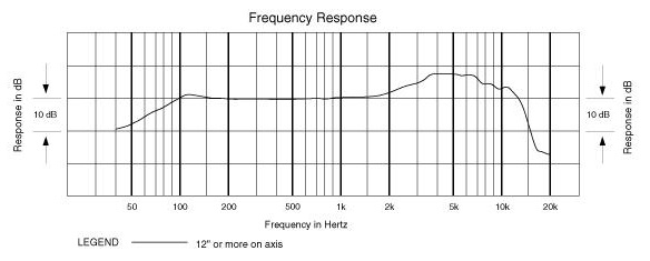 Частотная характеристика AUDIO-TECHNICA M52K