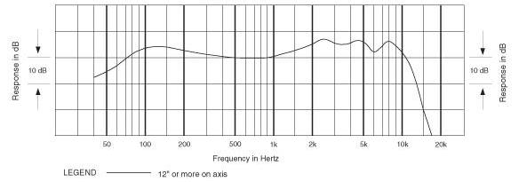 Частотная характеристика AUDIO-TECHNICA MB 6K
