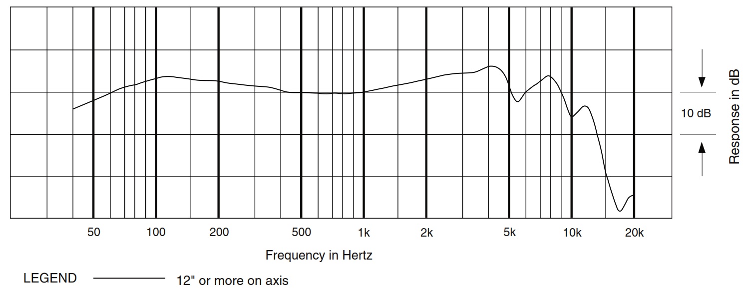 Частотная характеристика AUDIO-TECHNICA PRO 25ax