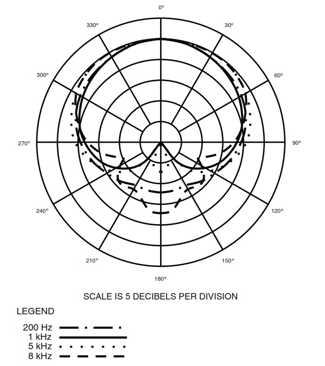 Диаграмма направленности AUDIO-TECHNICA PRO 37