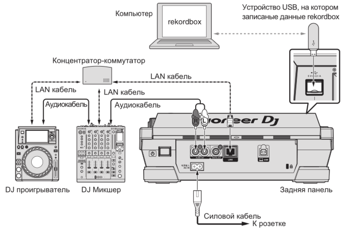Схема подключения PIONEER XDJ-1000MK2