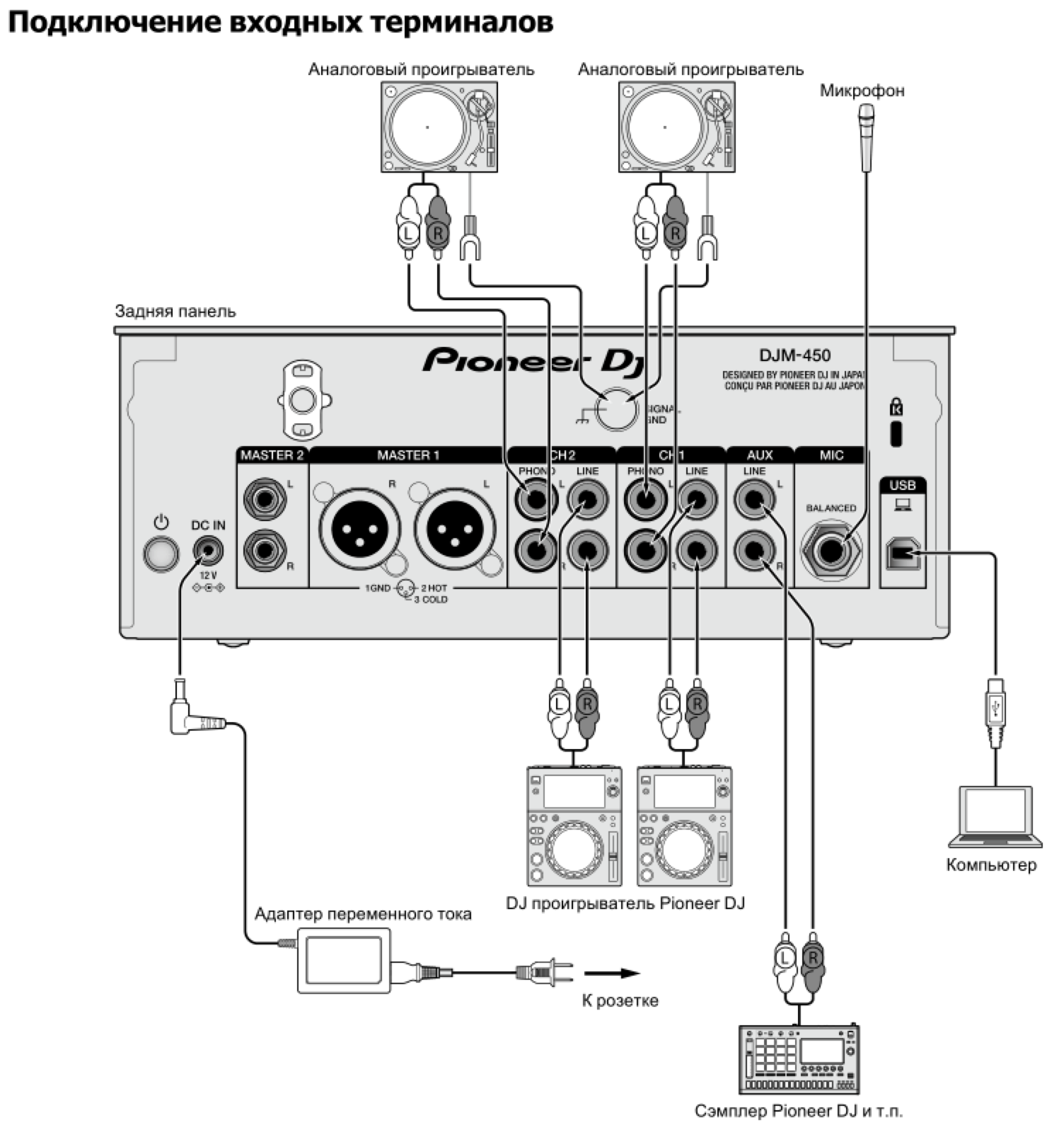 Схема подключения PIONEER DJM-450