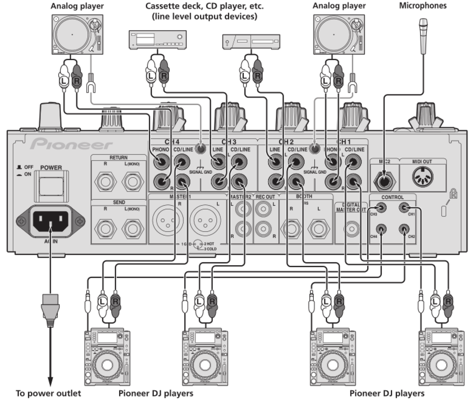 Схема подключения PIONEER DJM-850-K
