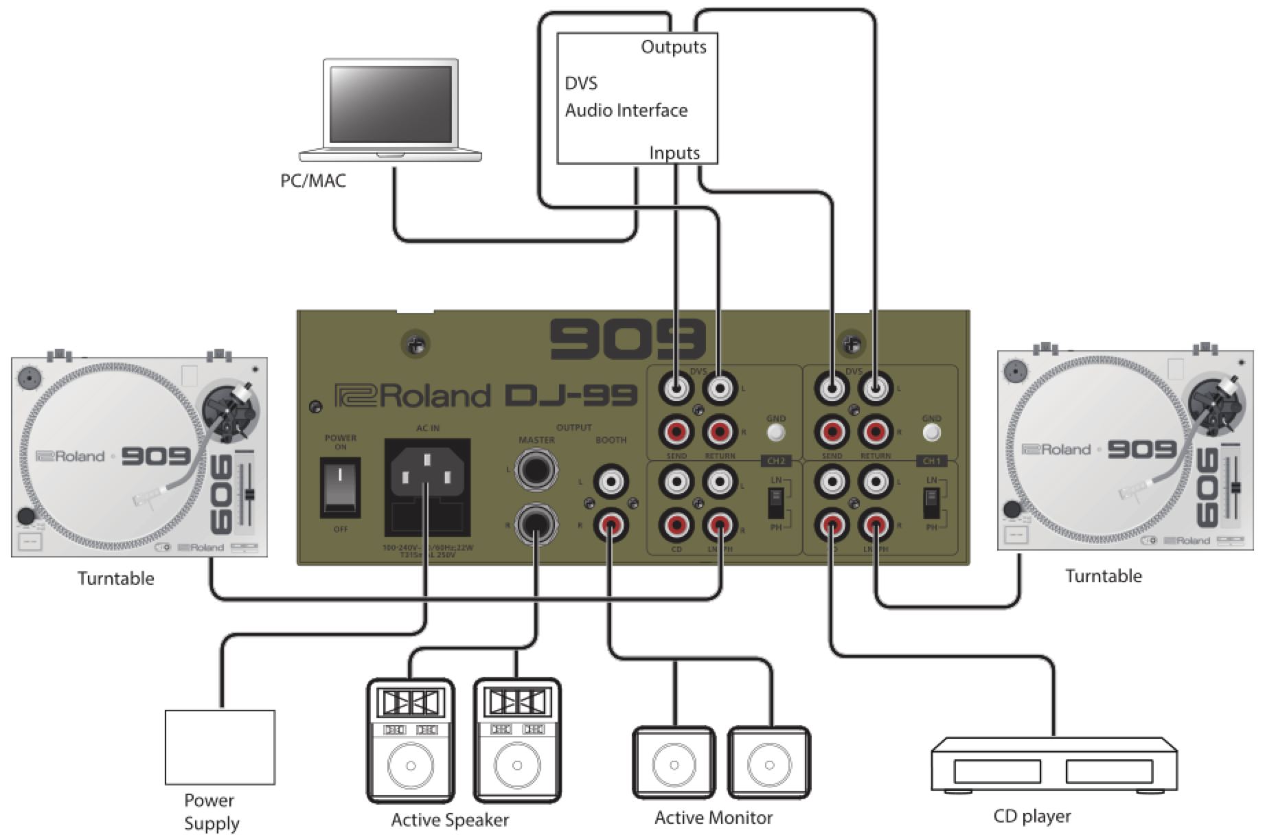 Схема подключения ROLAND DJ-99