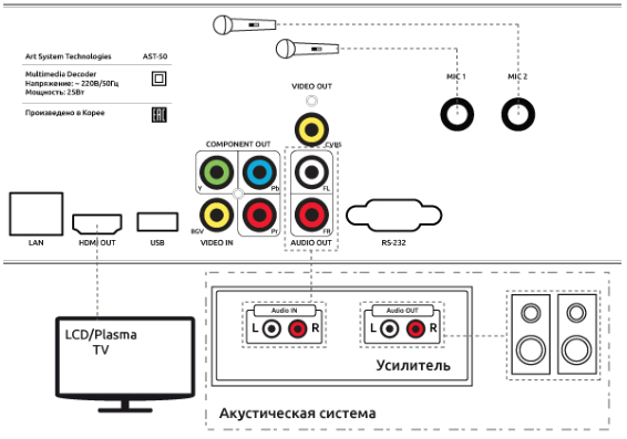 Схема подключения ART SYSTEM AST-50