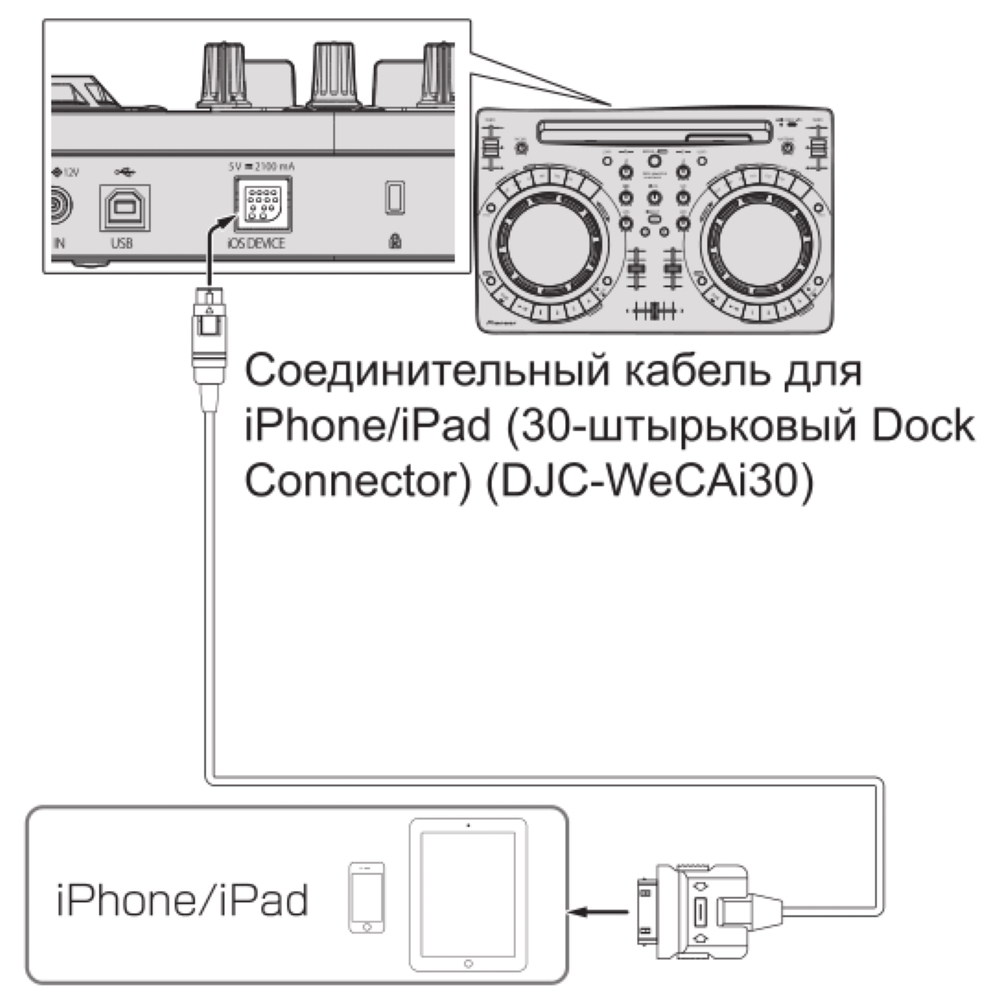 Схема подключения PIONEER DJC-WeCAi30