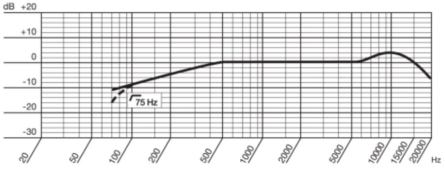 Частотная характеристика AKG CK97 C/L