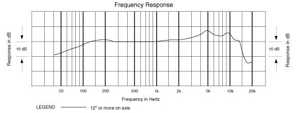Частотная характеристика AE6100