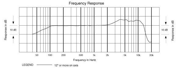 Частотная характеристика MB3k