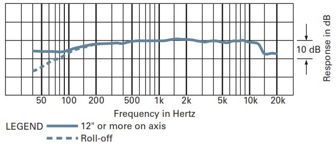 Частотная характеристика AUDIO-TECHNICA PRO 70