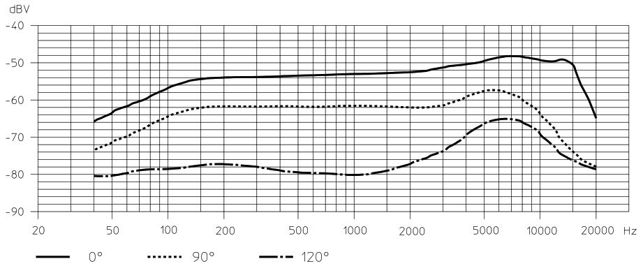 Частотная характеристика MD 431-II