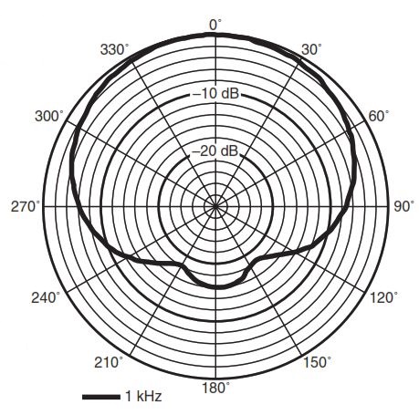 Диаграмма направленности DM-105