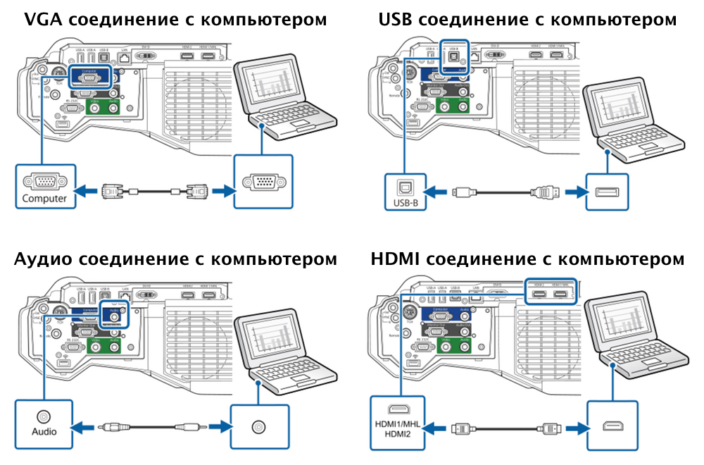 Схемы подключения EPSON EB-1440Ui