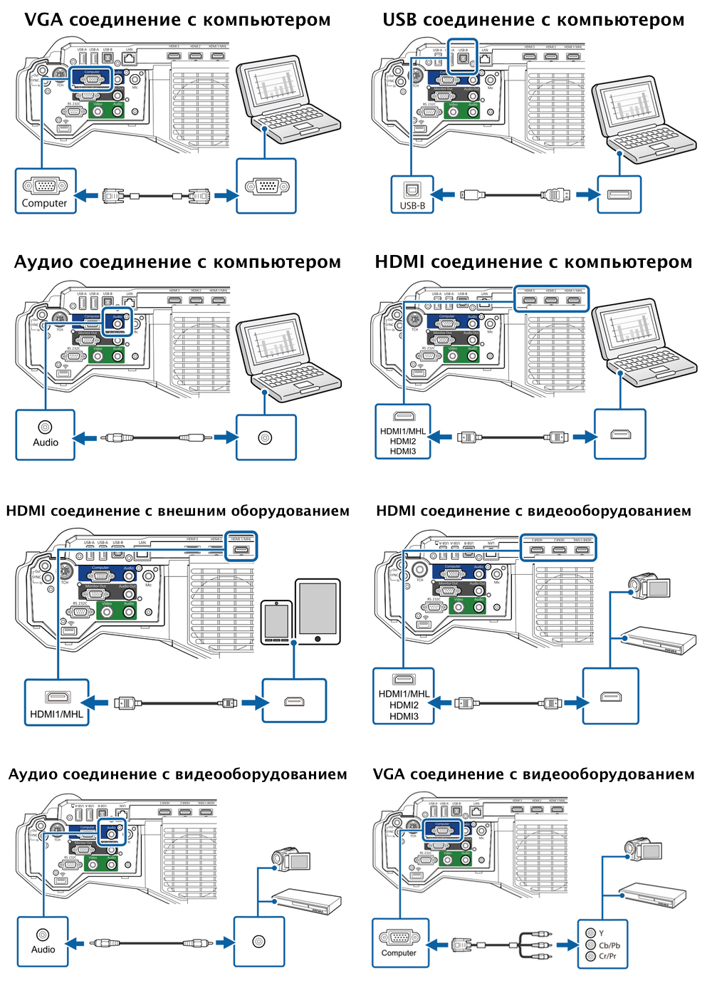 Схемы подключения EPSON EB-710Ui