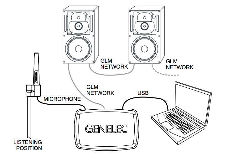 Схема подключения системы GLM