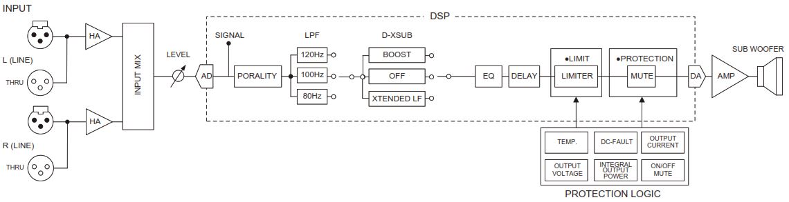 Блок-схема DXS15